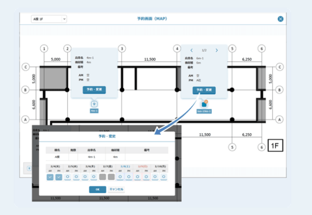 位置認識プラットフォーム